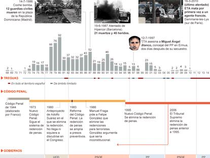 Fuente: Ministerio del Interior, elaboración propia.