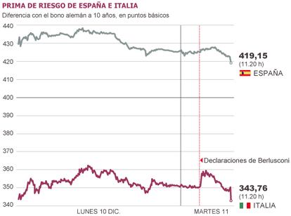 Fuente: Bloomberg.