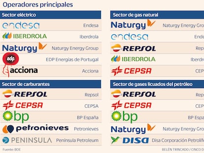 La patronal de las grandes eléctricas denunciará ante Bruselas el impuesto energético