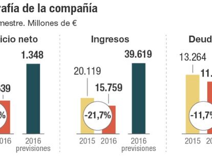 Repsol, en máximos de agosto de 2015: ¿conserva potencial?