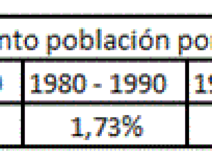 La importancia del largo plazo