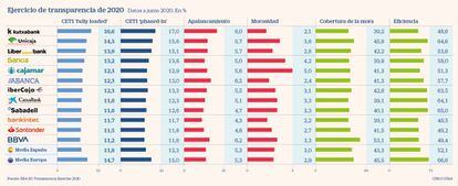 Ejercicio de transparencia de 2020