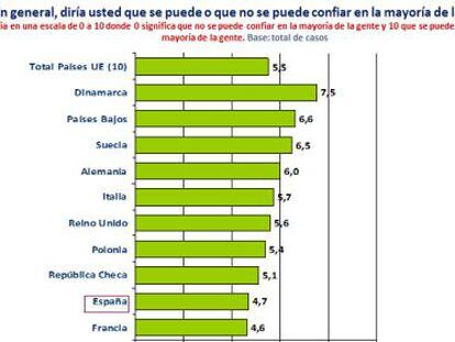 Gráfico del estudio 'Values and Worldviews' de la Fundación BBVA.