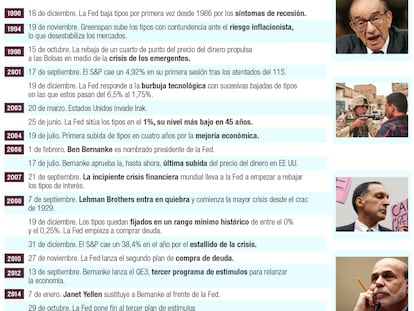 Las políticas de la Fed y su influencia en la Bolsa