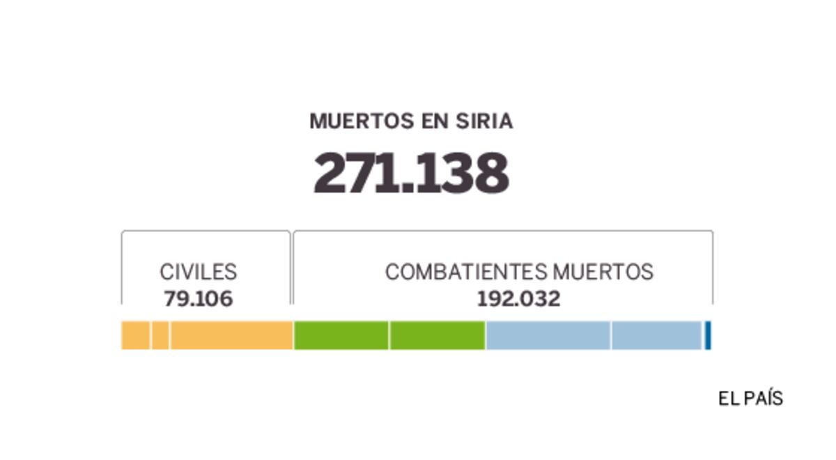270.000 muertos en Siria tras cinco años de guerra | Internacional | EL ...