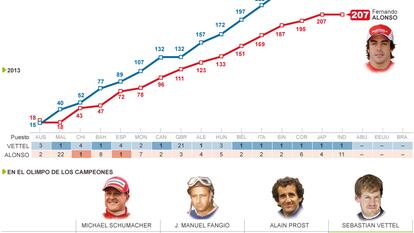 Los cuatro títulos de Vettel