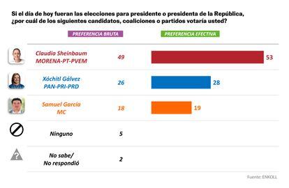 Encuesta Elecciones 2024