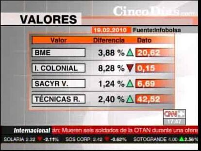 Cierre de los mercados del 19 de febrero de 2010