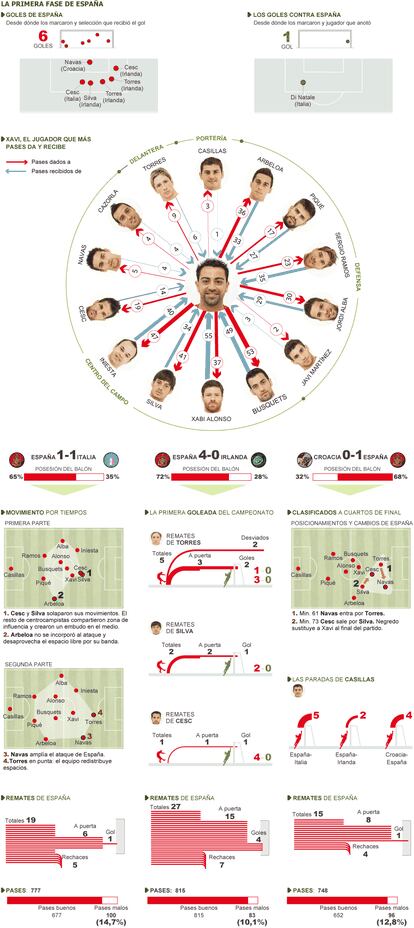 Fuente: OPTA, UEFA y elaboración propia.