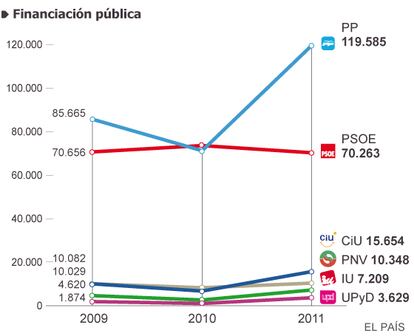 Fuente: Tribunal de Cuentas