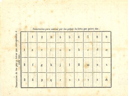 Tabla de equivalencia de golpes y palabras del manual de espiritismo 'Luz y verdad del espiritualismo' (1857) conservado en el Archivo Provincial de Cádiz