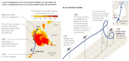 Conclusiones preliminares sobre el accidente del vuelo AH5017