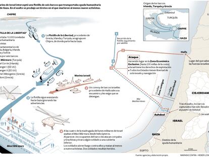 El asalto israelí a la flotilla de ayuda humanitaria