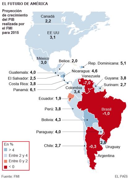 Projeção de crescimento do PIB feita pelo FMI para 2015.