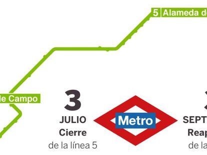La línea 5 de Metro de Madrid cierra del 3 de julio al 3 de septiembre por obras