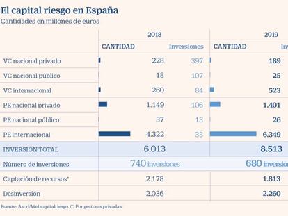 Capital riesgo