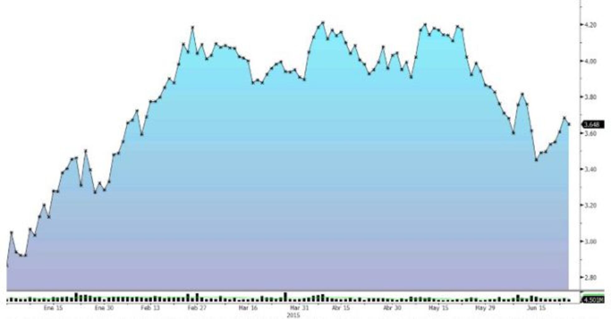 Los Siete Valores Del Ibex 35 Con Más Potencial Alcista Mercados Financieros Cinco Días 5323