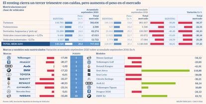 Renting Septiembre 2020