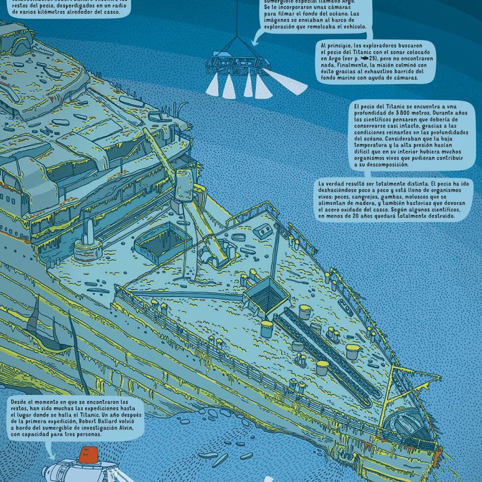 El 'Titanic', solo uno de los más de tres millones de barcos hundidos |  Ciencia | EL PAÍS