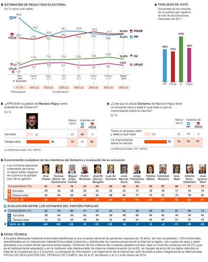 Fuente: Metroscopia