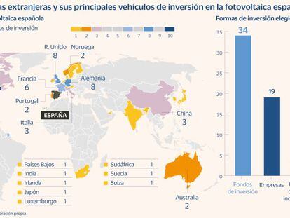 La fotovoltaica española despierta el apetito de los inversores extranjeros