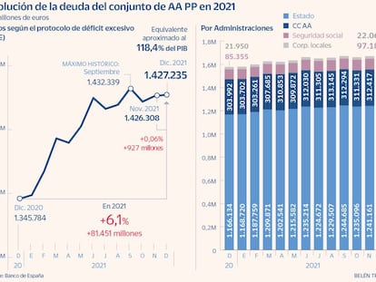 Deuda pública 2021