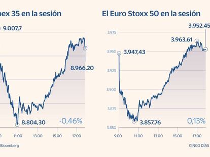 Ibex y euro Stoxx en la sesión del 13 de mayo de 2021