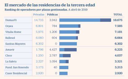 El mercado de las residencias de la tercera edad