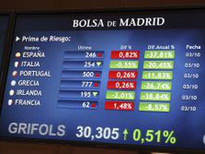 Panel informativo de la bolsa de Madrid que muestra los valores de la prima de riesgo en algunos pa&iacute;ses de la zona euro.