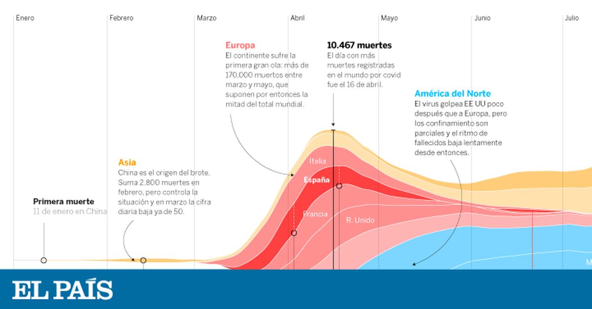 La cifra global de muertes por coronavirus llega a 200.000