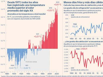 España es la gran economía europea con la inflación más expuesta a los shocks climáticos 