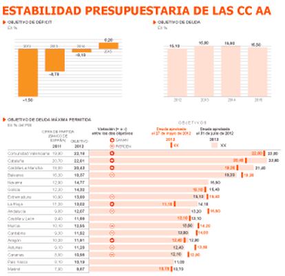 Fuente: Ministerio de Hacienda y Administraciones Públicas.