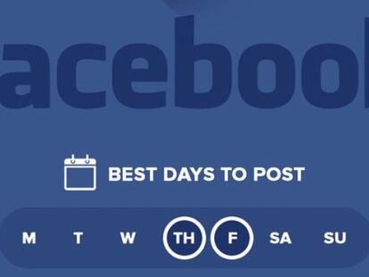 ¿Cúal es el mejor momento para publicar en Facebook, Twitter, Pinterest, Instagram LinkedIn y Google Plus?