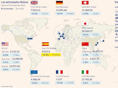 Las Bolsas mundiales a 21 de abril