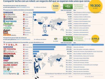 Robots humanoides