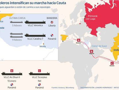 Buques chinos intensifican su llegada a Ceuta en búsqueda de crudo ruso