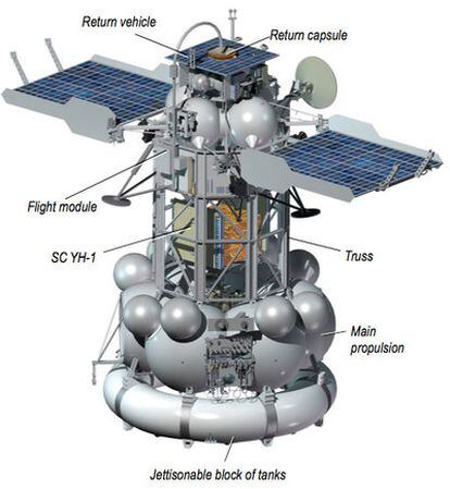 Ilustración de la sonda rusa de exploración de Marte 'Phobos-Grunt'.