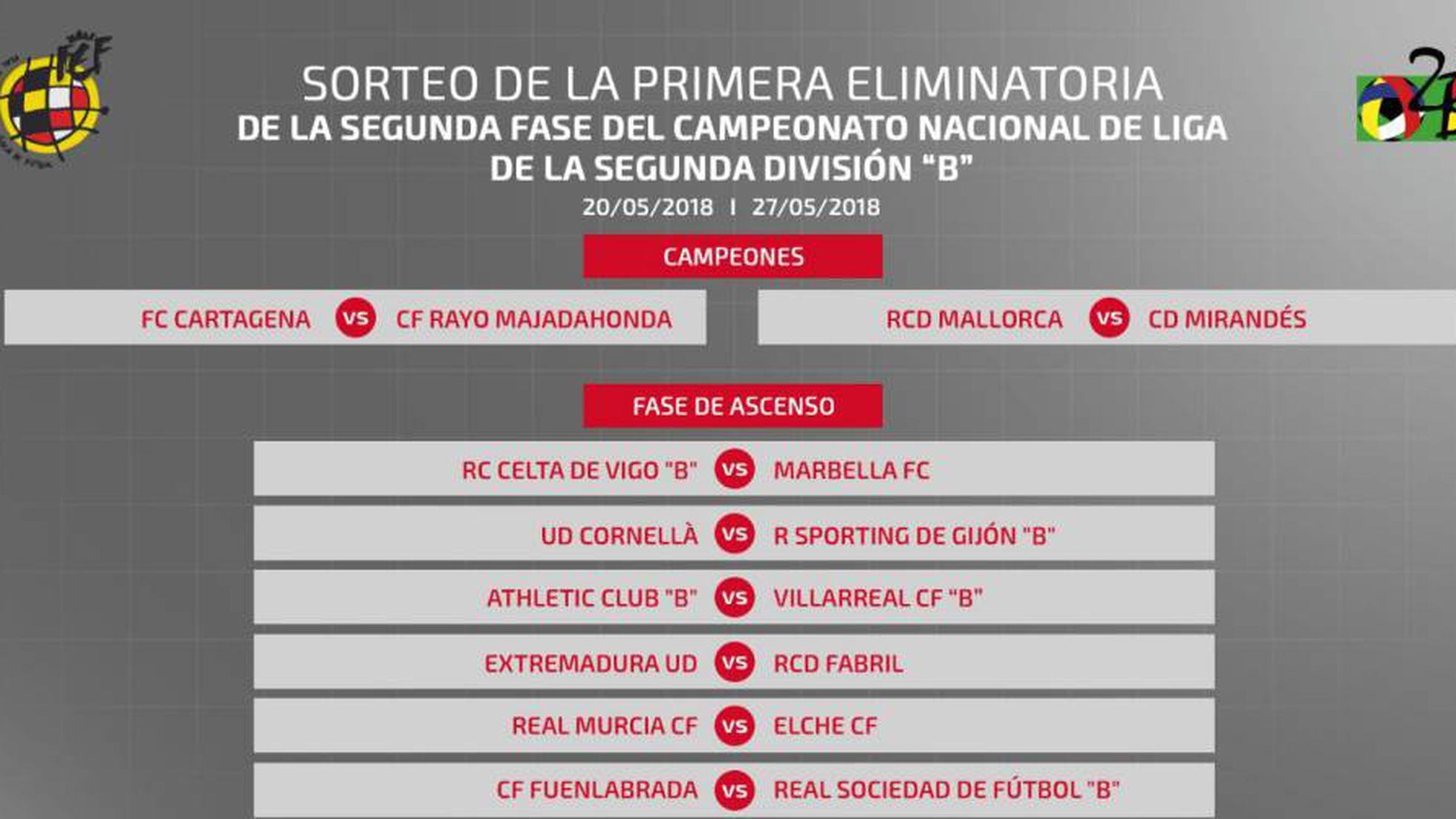 Fases de ascenso a segunda b