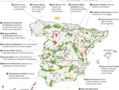 Fuente: Ministerio de Medio Ambiente y elaboración propia.