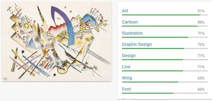 Etiquetas de la Google Cloud Vision API para una acuarela de Wassily Kandinsky