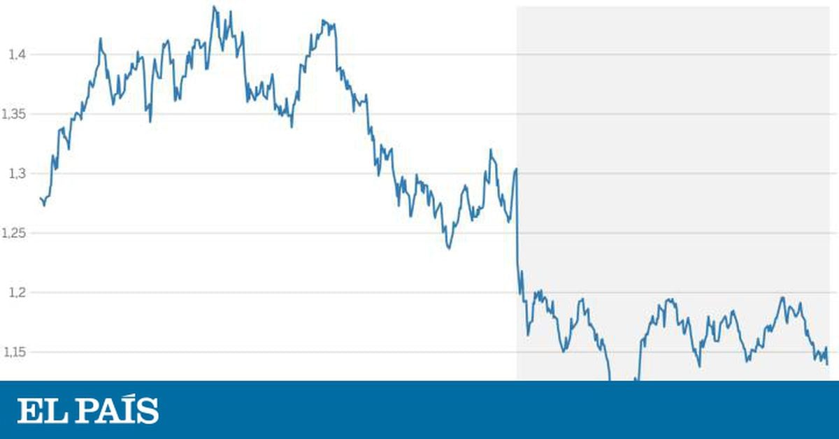 Cinco Gráficos Para Entender El Impacto Del ‘Brexit’ | Internacional ...