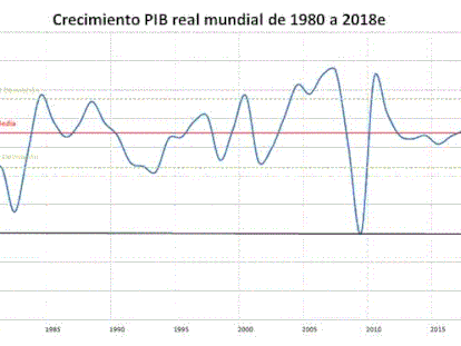 Nos hemos decidido a invertir… ¿Inversión global o local?