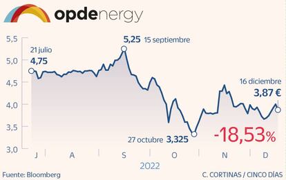 Opdenergy