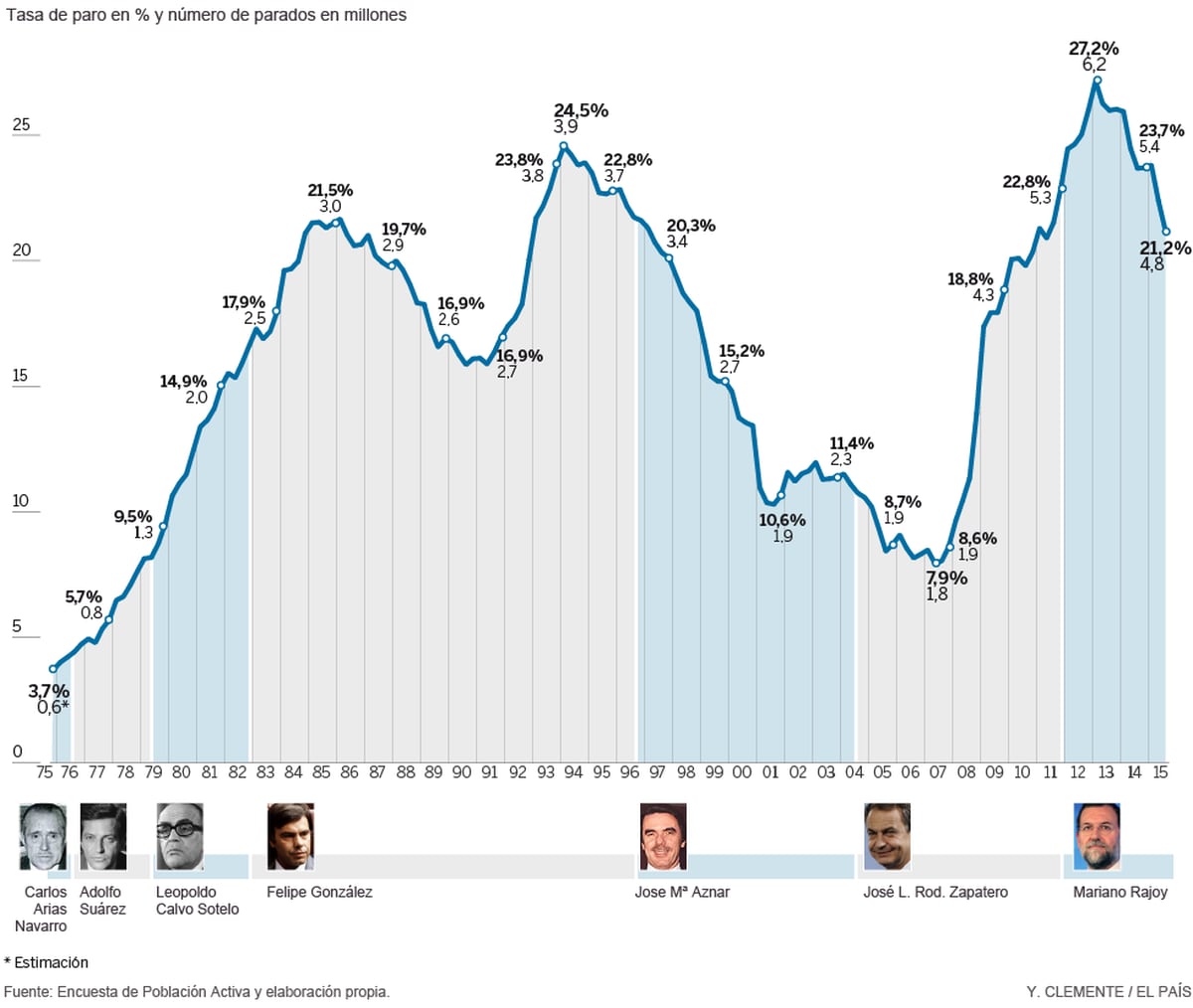 elpais.com