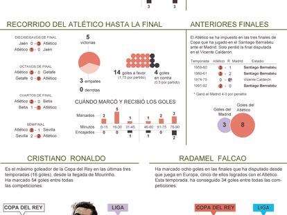 Fuente: Opta y elaboración propia.