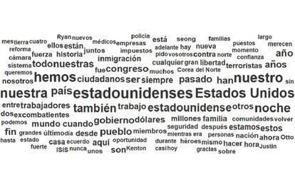 Nube de palabras de la traducción al español del discurso de Donald Trump.