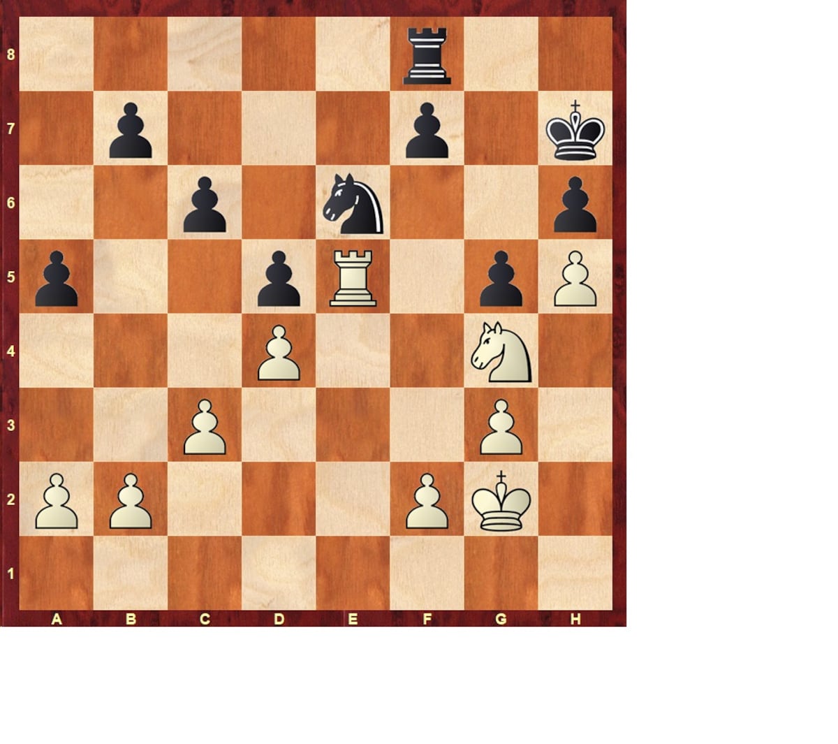 Torneo de Zagreb de ajedrez: Niemann empieza a remontar | Partidas de Ajedrez