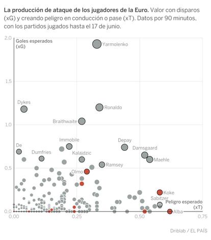 Aquí se puede <a href="http://www.datawrapper.de/_/T39Wa/">ver la versión interactiva</a>.