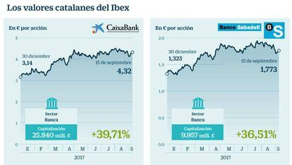 Los valores catalanes del Ibex