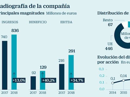 Ence contiene el aliento tras la victoria del PSOE